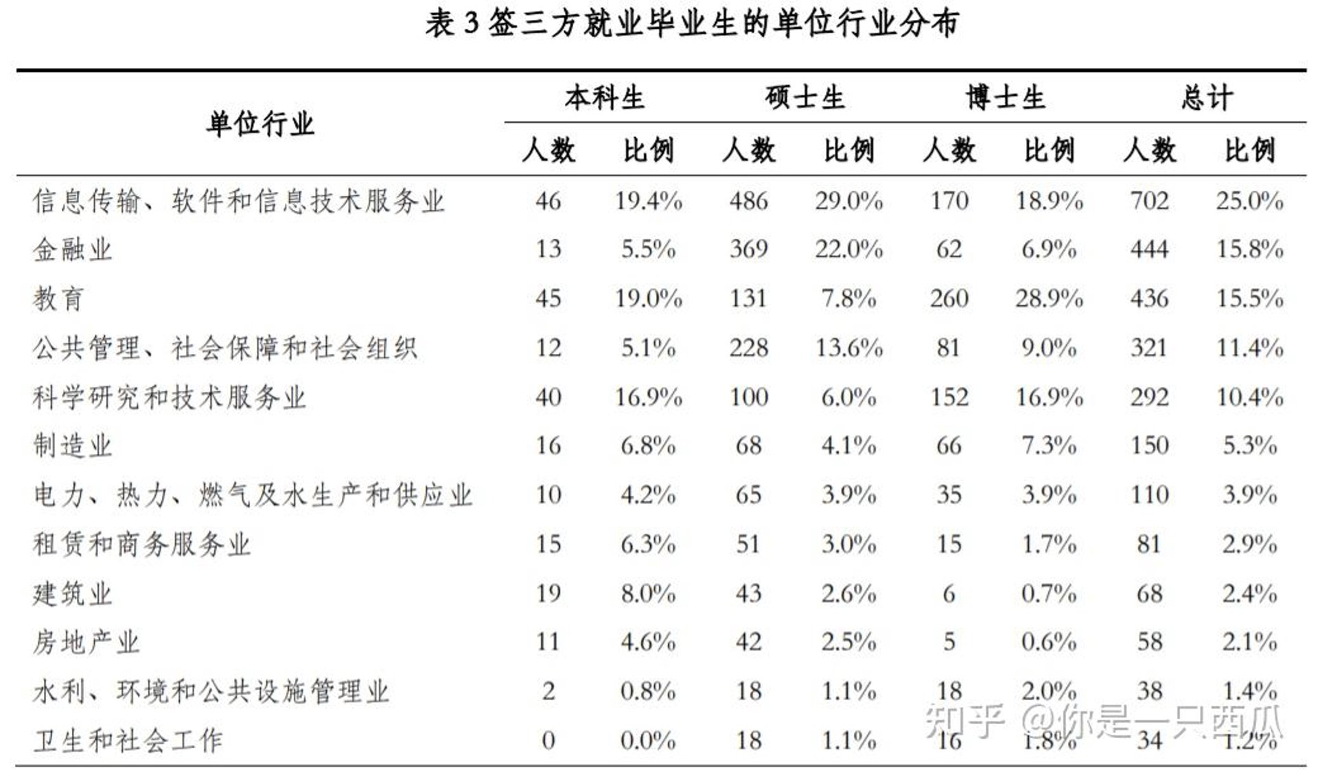 本末信息技术