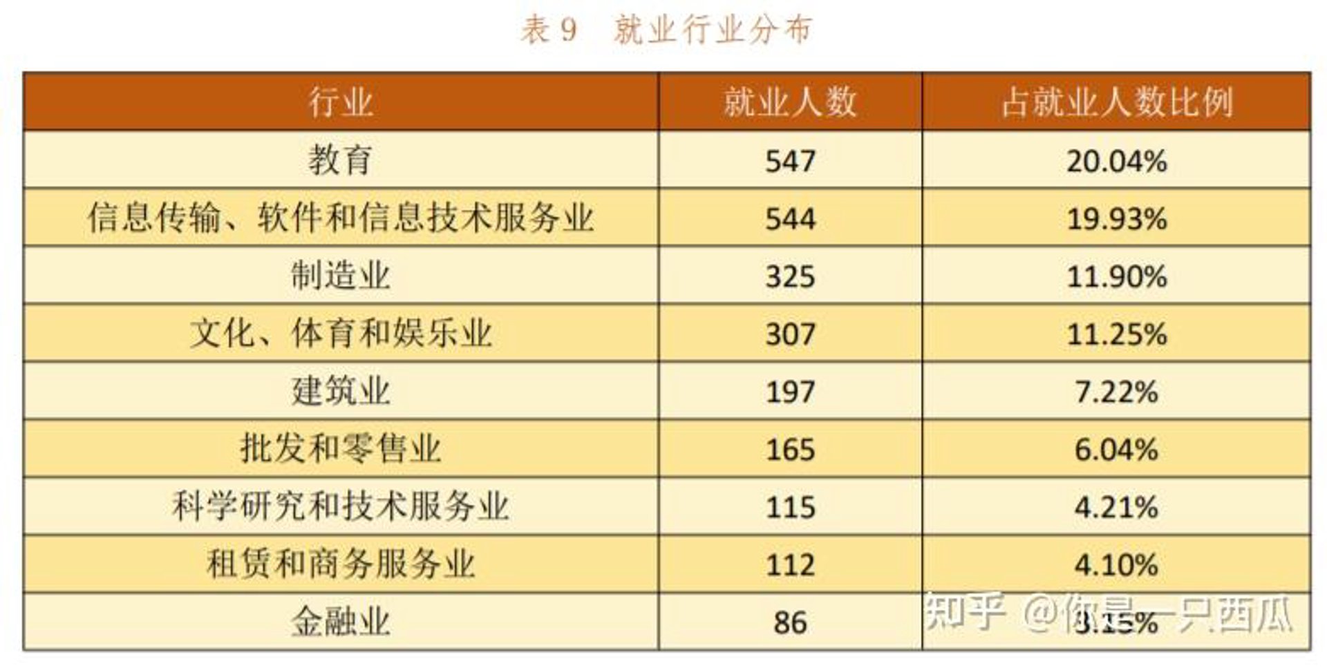 本末信息技术